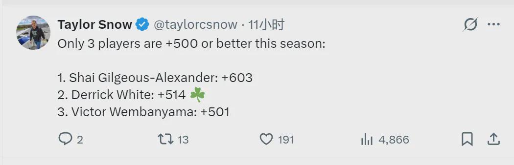 职业联赛-正负值+514!联盟第二人!NBA最被低估的球员
