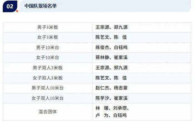 lol-全红婵缺席跳水世界杯总决赛,陈芋汐将搭档14岁小将崔家溪出战女子双人10米台